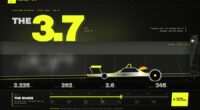 DRAGSTRIP — 1320 Feet in 3.7 Seconds (FABLE/175)